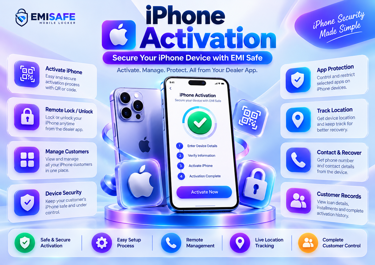 EMISAFE iPhone Activation Infographic